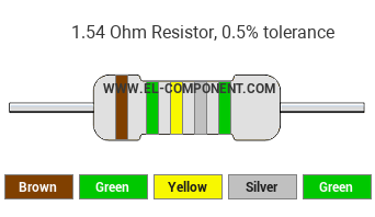 1.54 Ohm Resistor Color Code
