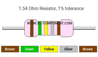 1.54 Ohm Resistor Color Code