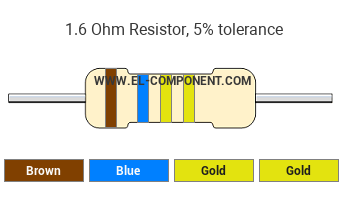 1.6 Ohm Resistor Color Code