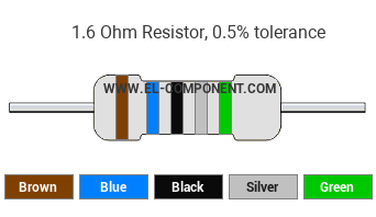 1.6 Ohm Resistor Color Code