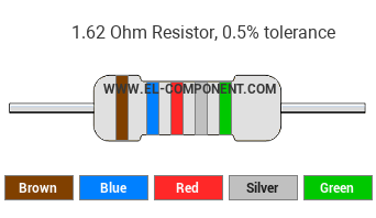 1.62 Ohm Resistor Color Code