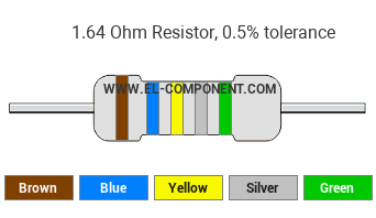 1.64 Ohm Resistor Color Code