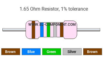 1.65 Ohm Resistor Color Code