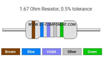 1.67 Ohm Resistor Color Code