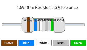 1.69 Ohm Resistor Color Code
