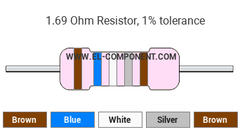 1.69 Ohm Resistor Color Code