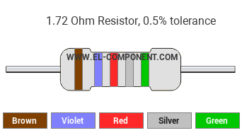 1.72 Ohm Resistor Color Code