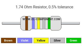 1.74 Ohm Resistor Color Code