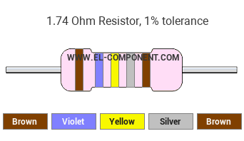 1.74 Ohm Resistor Color Code