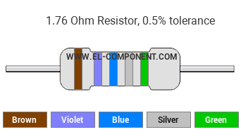 1.76 Ohm Resistor Color Code
