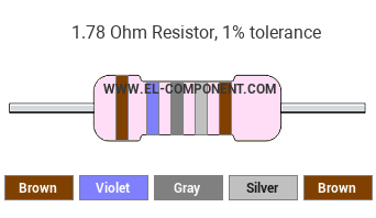 1.78 Ohm Resistor Color Code