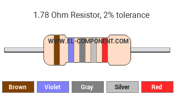 1.78 Ohm Resistor Color Code