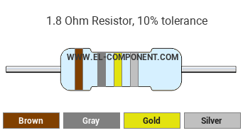 1.8 Ohm Resistor Color Code