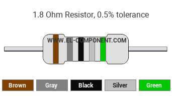 1.8 Ohm Resistor Color Code