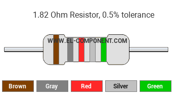 1.82 Ohm Resistor Color Code