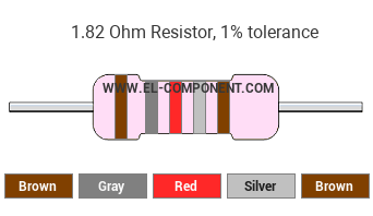 1.82 Ohm Resistor Color Code