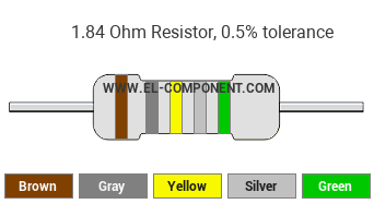 1.84 Ohm Resistor Color Code