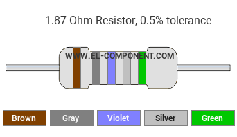 1.87 Ohm Resistor Color Code