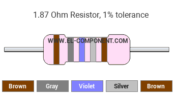 1.87 Ohm Resistor Color Code