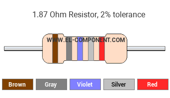 1.87 Ohm Resistor Color Code