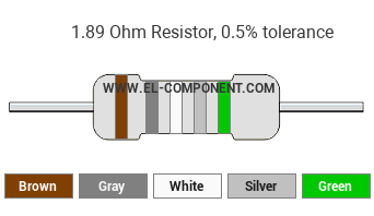 1.89 Ohm Resistor Color Code