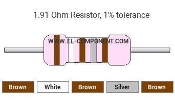 1.91 Ohm Resistor Color Code
