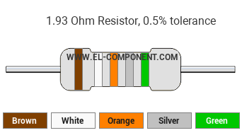 1.93 Ohm Resistor Color Code