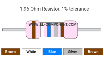 1.96 Ohm Resistor Color Code