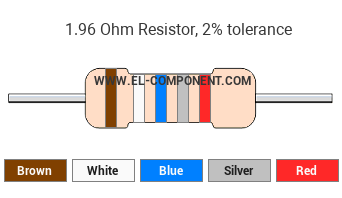 1.96 Ohm Resistor Color Code