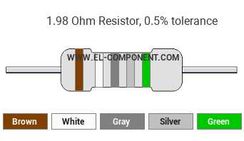 1.98 Ohm Resistor Color Code