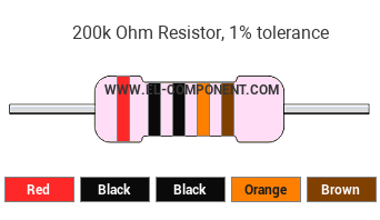 200k Ohm Resistor Color Code