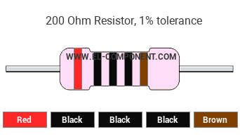200 Ohm Resistor Color Code