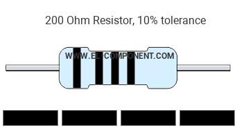 200 Ohm Resistor Color Code