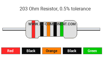 203 Ohm Resistor Color Code