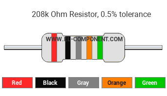 208k Ohm Resistor Color Code