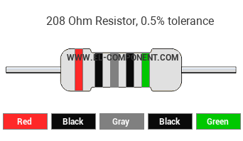 208 Ohm Resistor Color Code