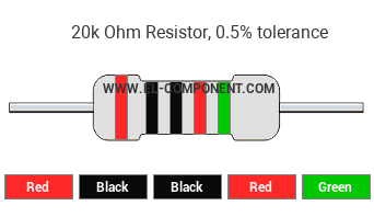 20k Ohm Resistor Color Code