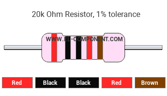 20k Ohm Resistor Color Code