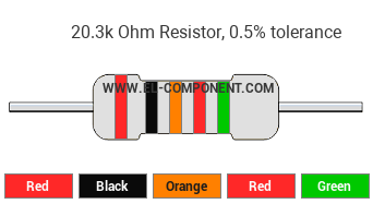 20.3k Ohm Resistor Color Code