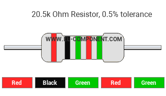 20.5k Ohm Resistor Color Code