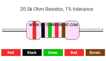 20.5k Ohm Resistor Color Code