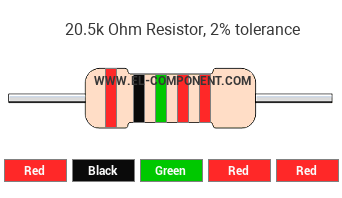 20.5k Ohm Resistor Color Code