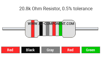 20.8k Ohm Resistor Color Code