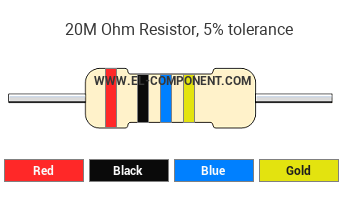 20M Ohm Resistor Color Code