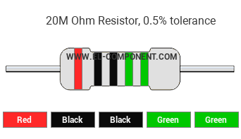 20M Ohm Resistor Color Code