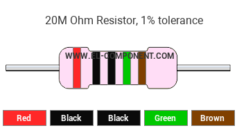 20M Ohm Resistor Color Code