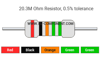 20.3M Ohm Resistor Color Code