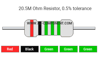 20.5M Ohm Resistor Color Code