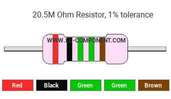 20.5M Ohm Resistor Color Code