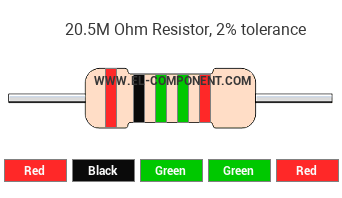 20.5M Ohm Resistor Color Code